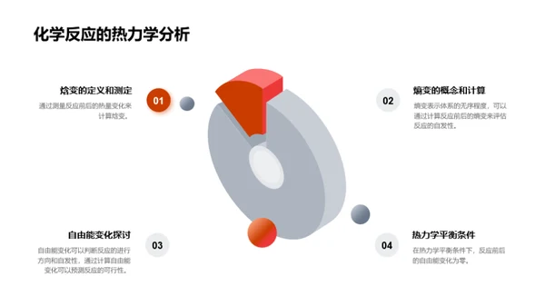 化学反应全面解析