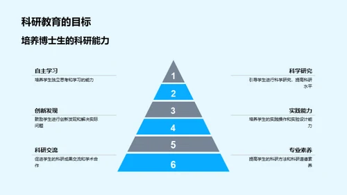 科研教育的实践与挑战