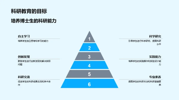 科研教育的实践与挑战