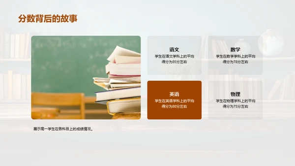 高一学生成绩分析