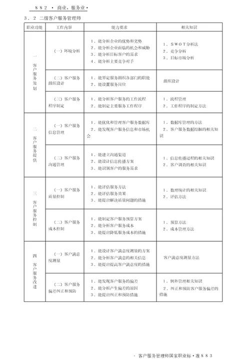 客户服务管理师国家职业标准