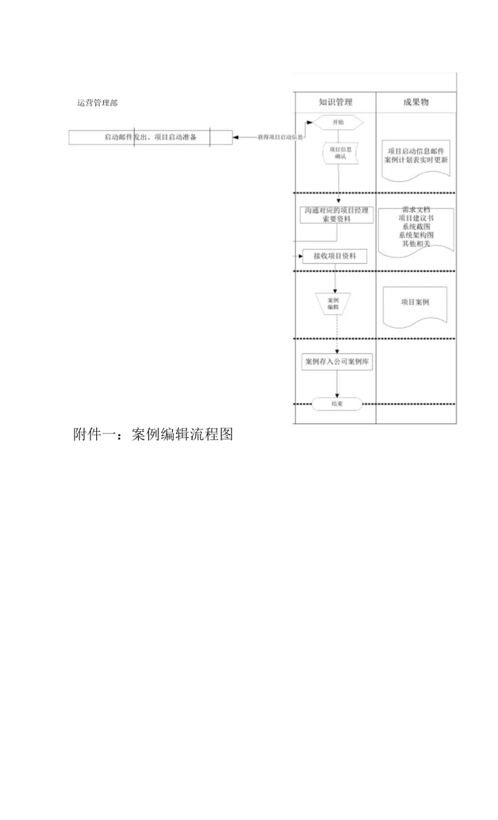 软件有限公司知识管理制度体系规则.docx