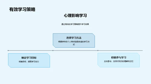 精通学习心理学