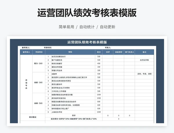 运营团队绩效考核表模版