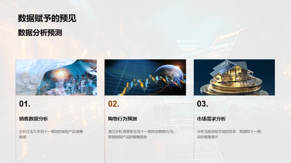 双十一保险销售策略