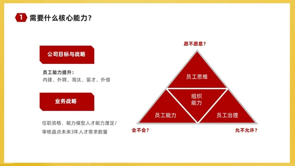 红黄简约商务企业培训课件人才梯队建设与人才培养课件PP团队