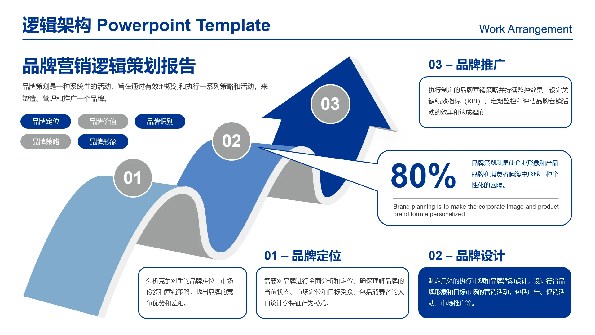 高级感工作汇报品牌营销策划品牌运营规划