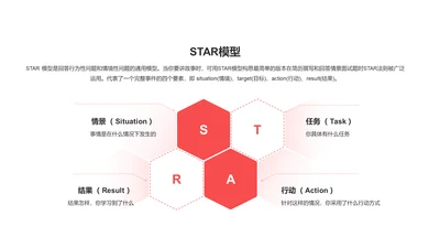 STAR模型PPT图示