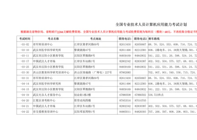 2022年专业技术人员应用计算机考试.docx