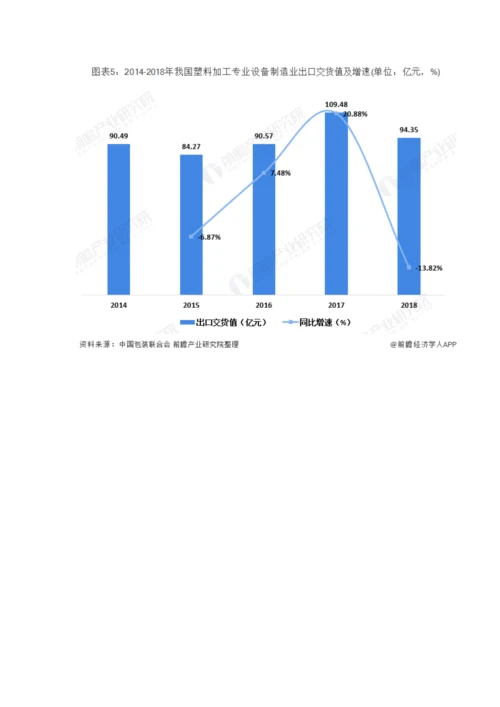 中国塑料加工专用设备行业市场分析浙广两省产量、出口交货值双双领先.docx