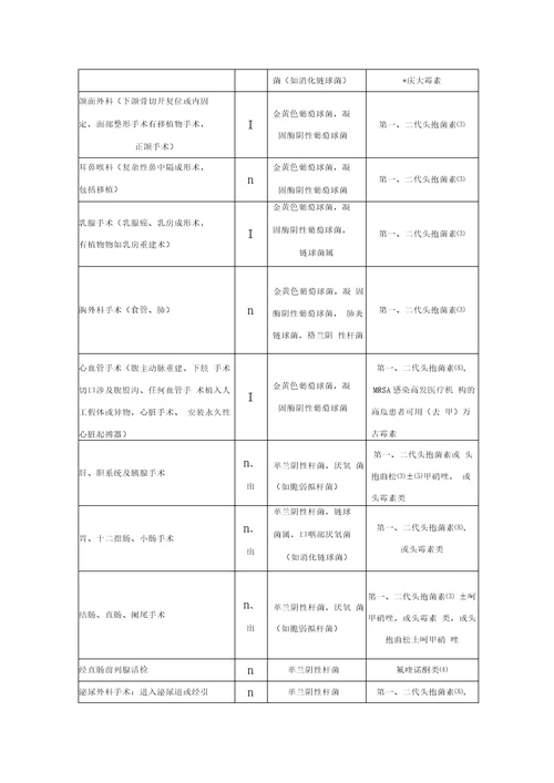 抗菌药物临床实践的应用指导原则版更新