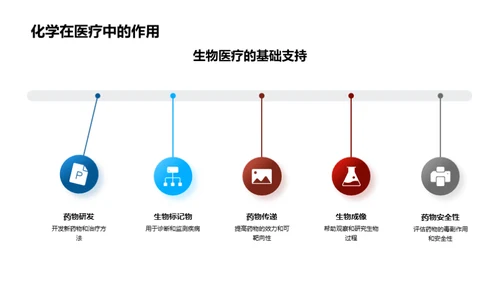 化学医疗新篇章