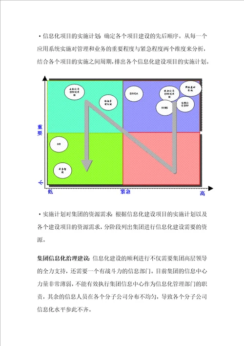 新华书店集团的信息化规划案例1