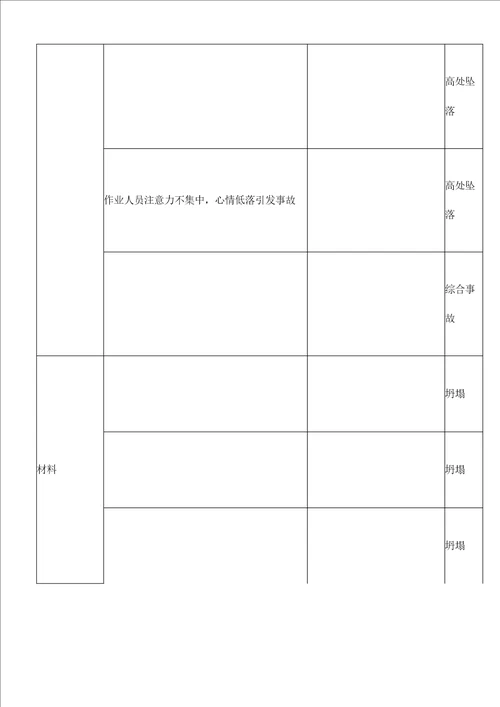 高层大厦双排落地、钢梁悬挑脚手架施工方案重大危险源辨识与风险评价