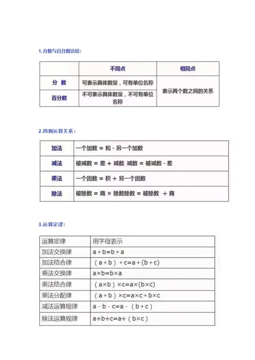 2019年小学数学18个“重难点”知识精编汇总