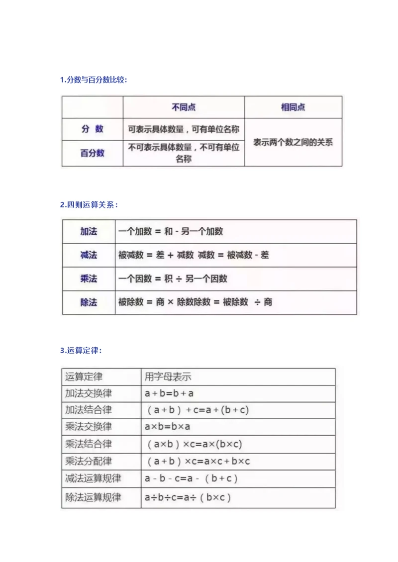 2019年小学数学18个“重难点”知识精编汇总