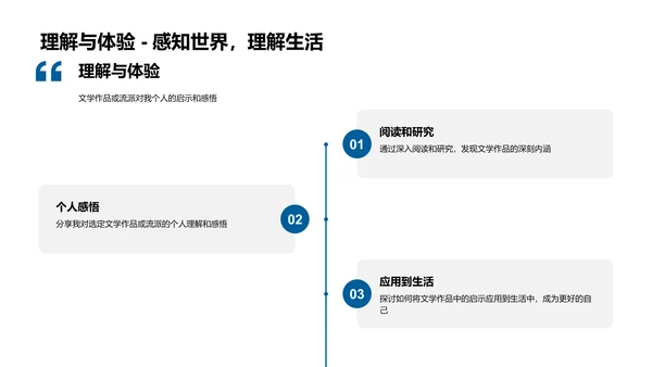 文学作品解读报告PPT模板