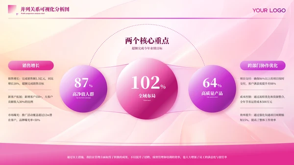 粉色商务并列关系图PPT版式合集