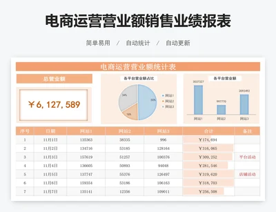 电商运营营业额销售业绩报表