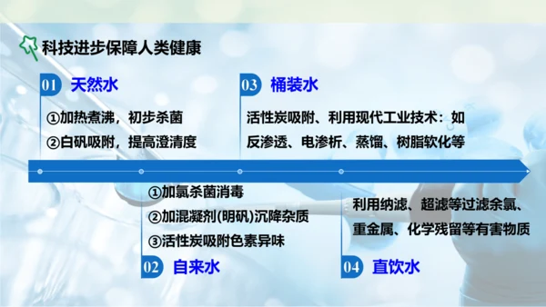 跨学科实践活动3  水质检测及自制净水器课件(共23张PPT内嵌视频)