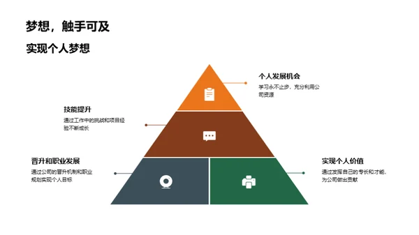 逐梦之旅