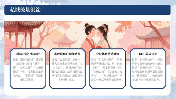 蓝色中国风七夕情侣浪漫活动策划PPT模板