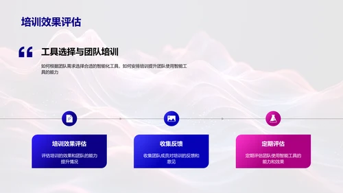 智能工具在游戏开发中的应用PPT模板