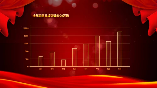 公司年度盛典年会颁奖典礼通用PPT模板