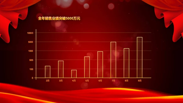 公司年度盛典年会颁奖典礼通用PPT模板