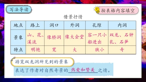 【核心素养】部编版语文四年级下册-17.记金华的双龙洞 第2课时（课件）