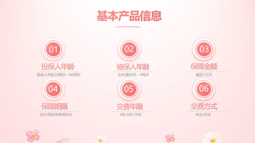 女性高发疾病保险保险行业产品介绍工作总结计划动态PPT模板