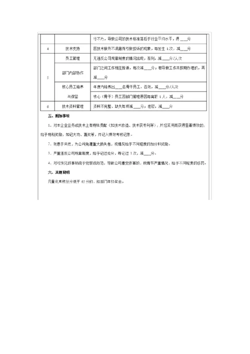 研发总监绩效考核指标量表