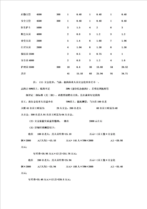 养老院人员配比及经费测算