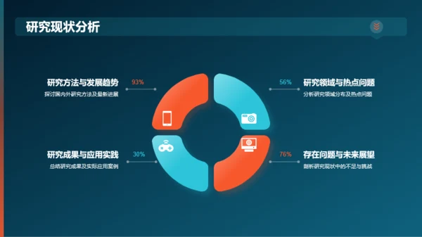 黑色渐变研究课题开题报告PPT模板