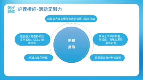 蓝色渐变简约商务呼吸衰竭病人护理查房医疗护理培训PPT