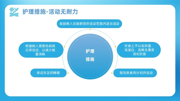 蓝色渐变简约商务呼吸衰竭病人护理查房医疗护理培训PPT