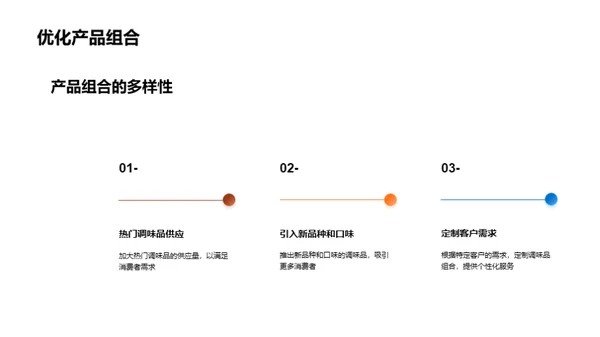 调味品市场未来展望