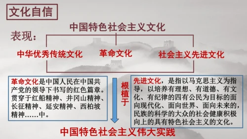 5.1 延续文化血脉 课件（22张PPT）