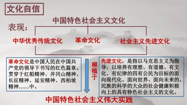 5.1 延续文化血脉 课件（22张PPT）