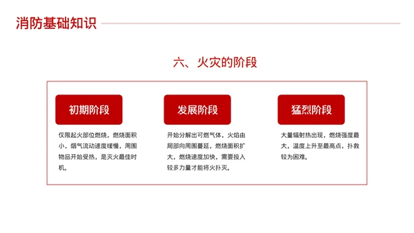 消防安全知识培训课件