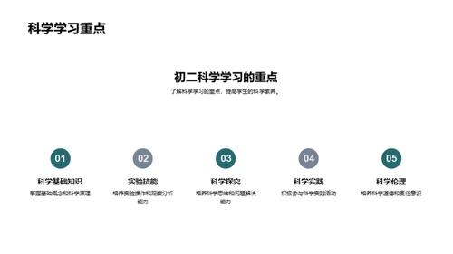 初二学习之路