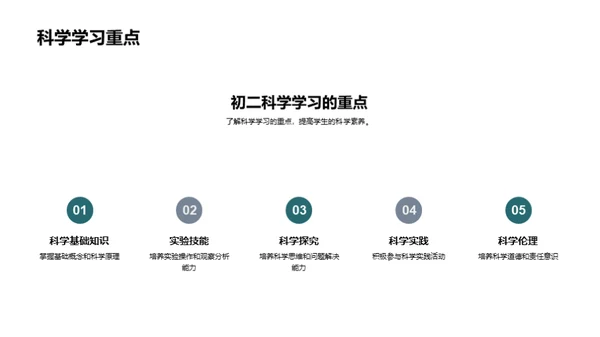 初二学习之路