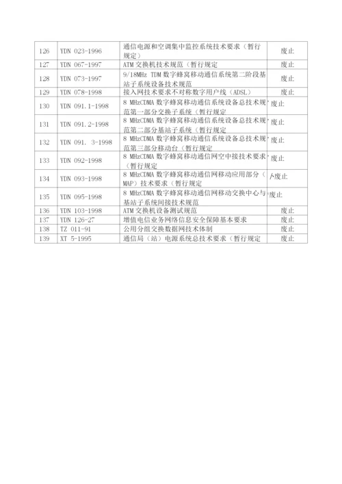 废止的通信行业标准目录.docx