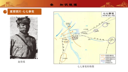 第六单元  中华民族的抗日战争（复习课件）-【课堂无忧】新课标同步核心素养课堂
