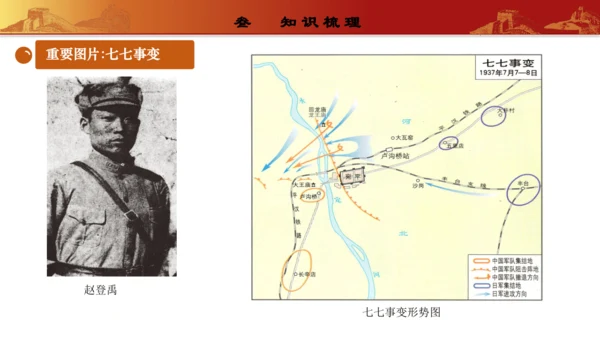 第六单元  中华民族的抗日战争（复习课件）-【课堂无忧】新课标同步核心素养课堂