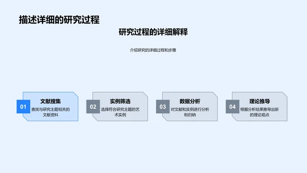 艺术理论答辩报告