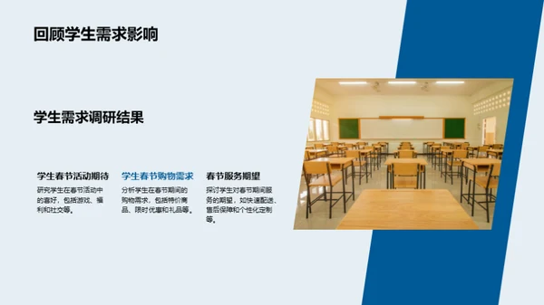 新春营销：学生市场攻略