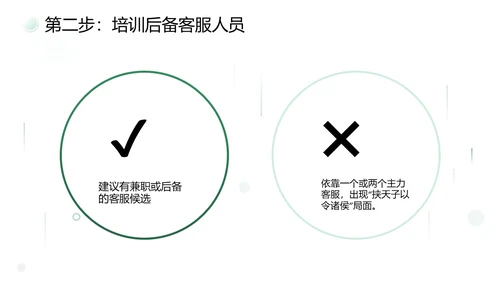 绿色简约商务打造金牌客服团队汇报述职PPT模板客服培训