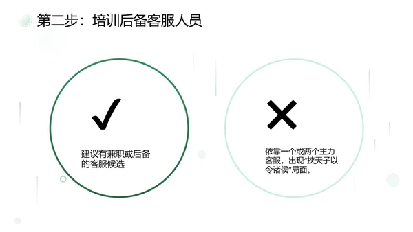 绿色简约商务打造金牌客服团队汇报述职PPT模板客服培训