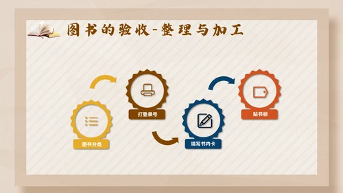 彩色简约卡通中小学校图书馆管理员业务培训PPT模版